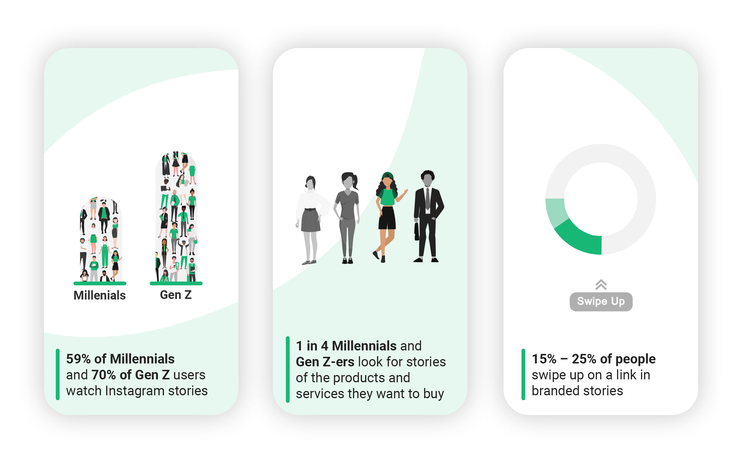 High engagement rate